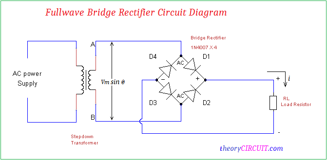full bridge transformer design